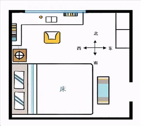 如何分辨床头朝向|床头朝哪个方向好？不要对着这4处，是有依据的